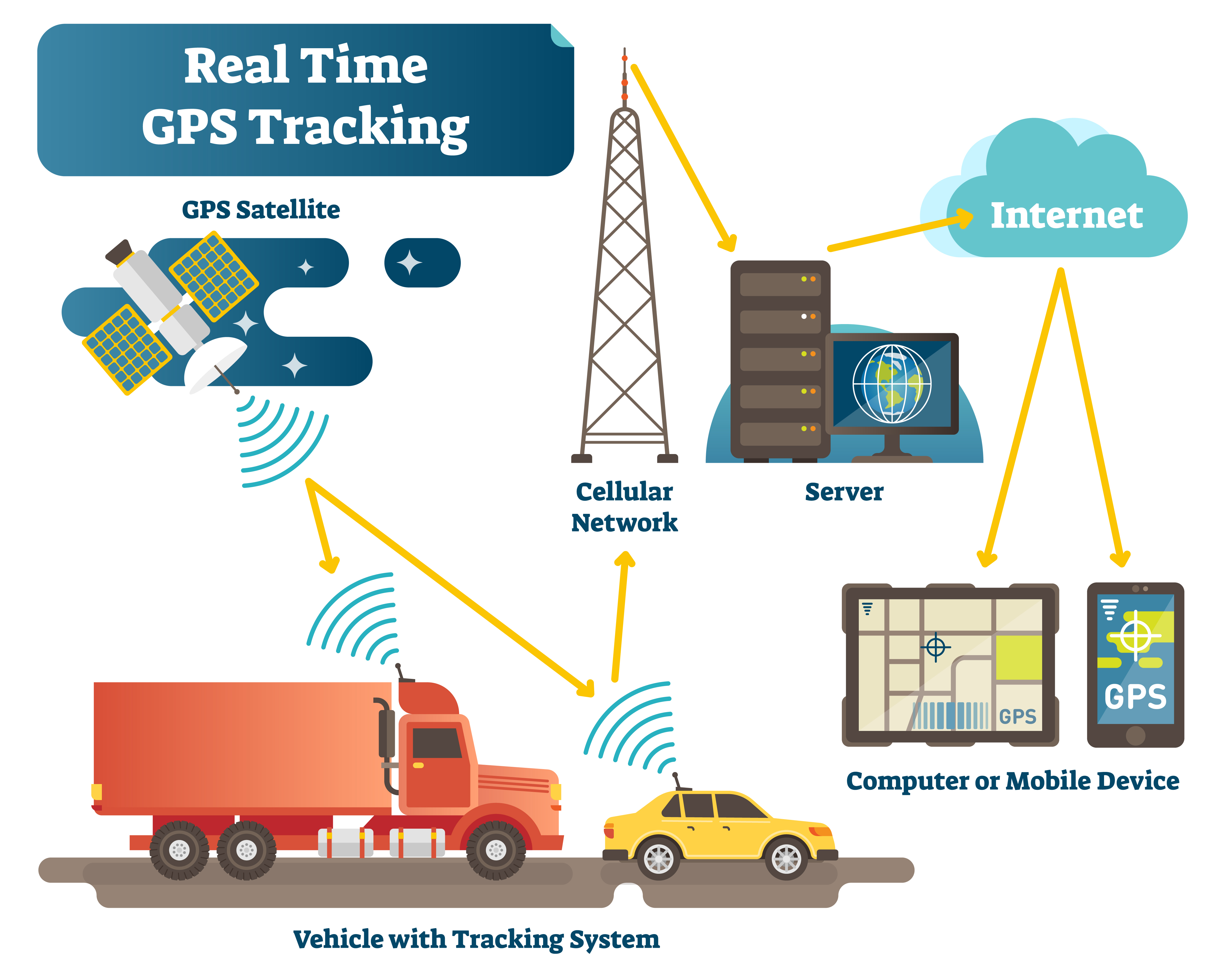 vehicle tracking